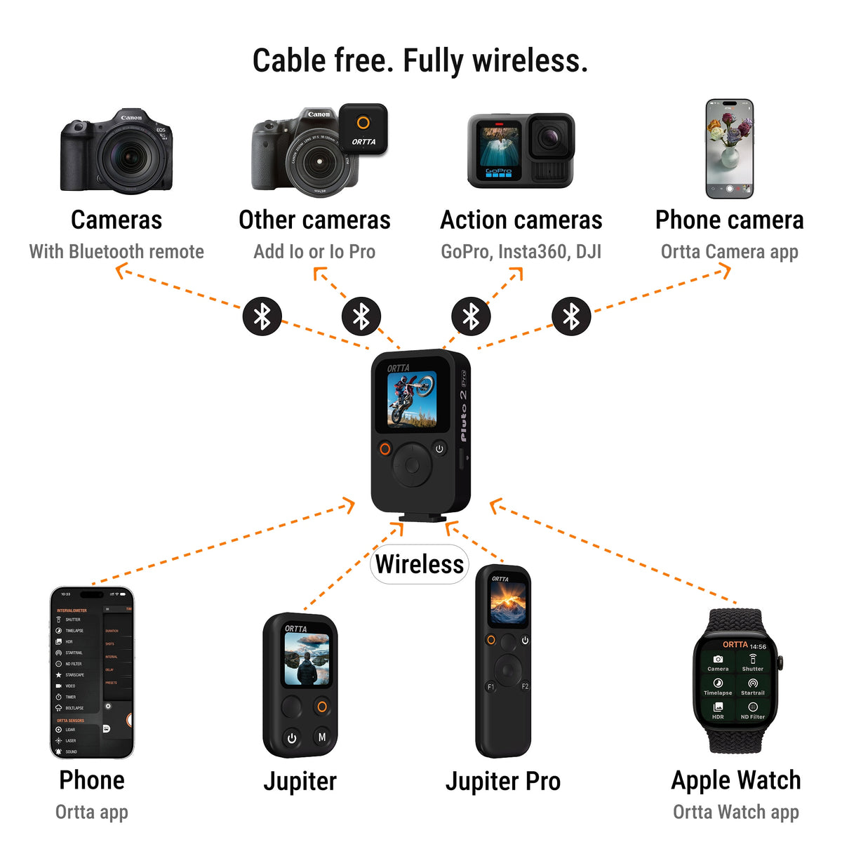 Pluto 2 Pro